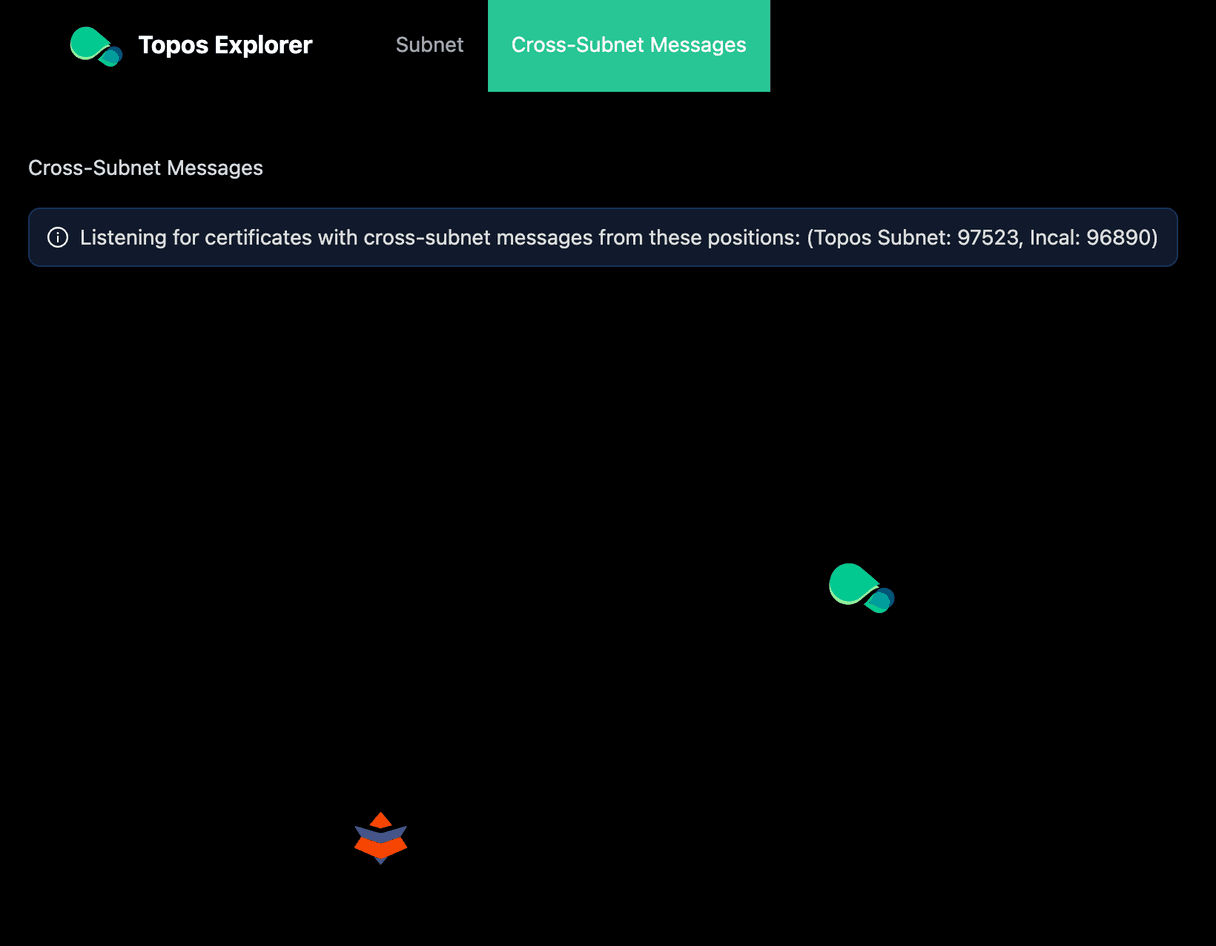 Subnet overview