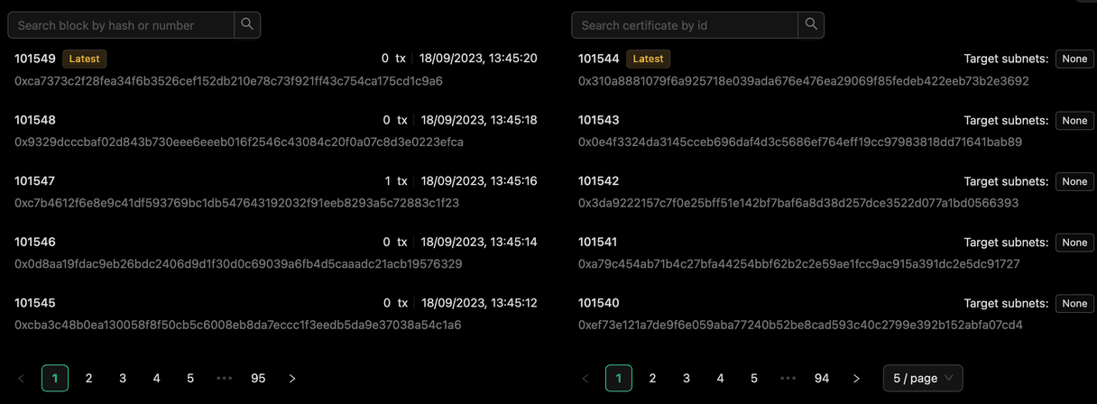 Transactions in a block